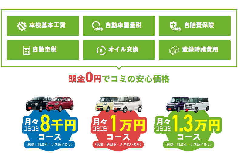 セブンマックスは車検･税金･エンジンオイルコミコミの安心価格